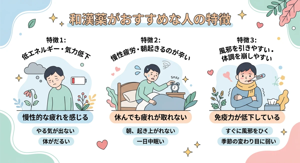 補中益気湯がおすすめな人の特徴