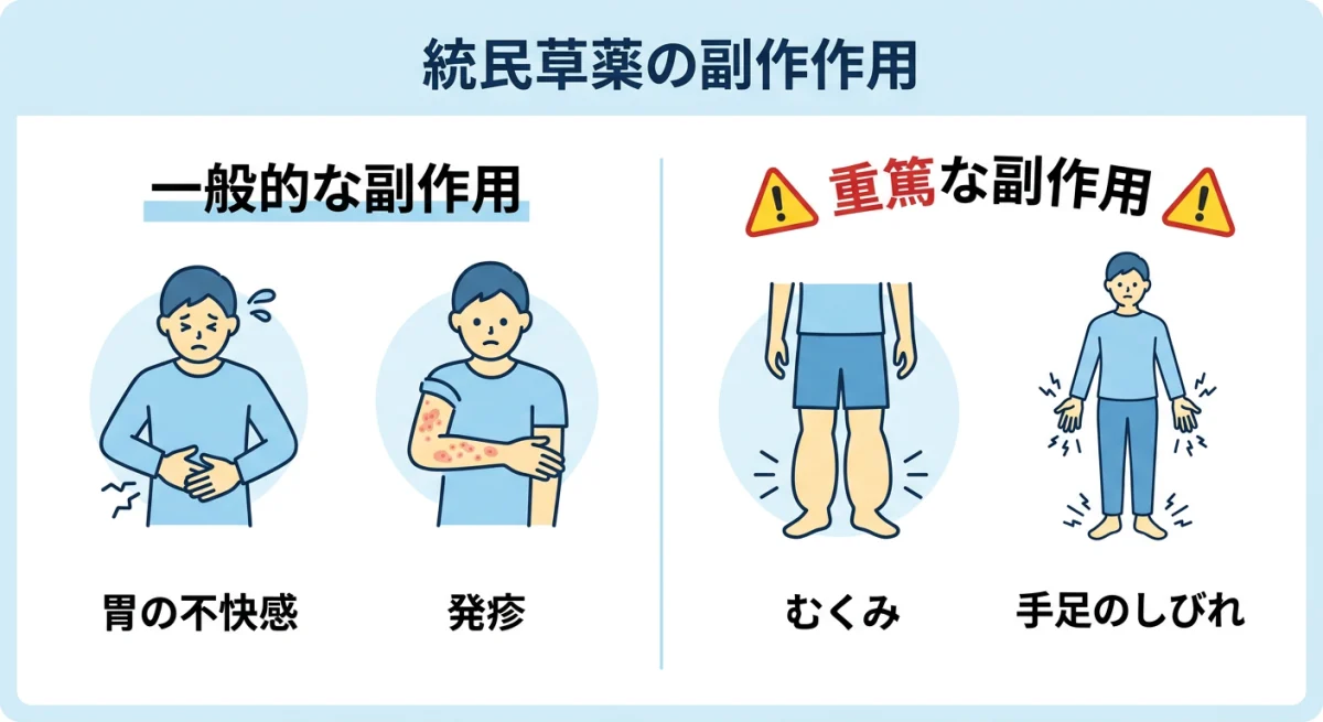 補中益気湯の主な副作用(胃の不快感、発疹など)と重大な副作用(むくみ、手足のしびれなど)を分かりやすく分類した注意喚起のイラスト
