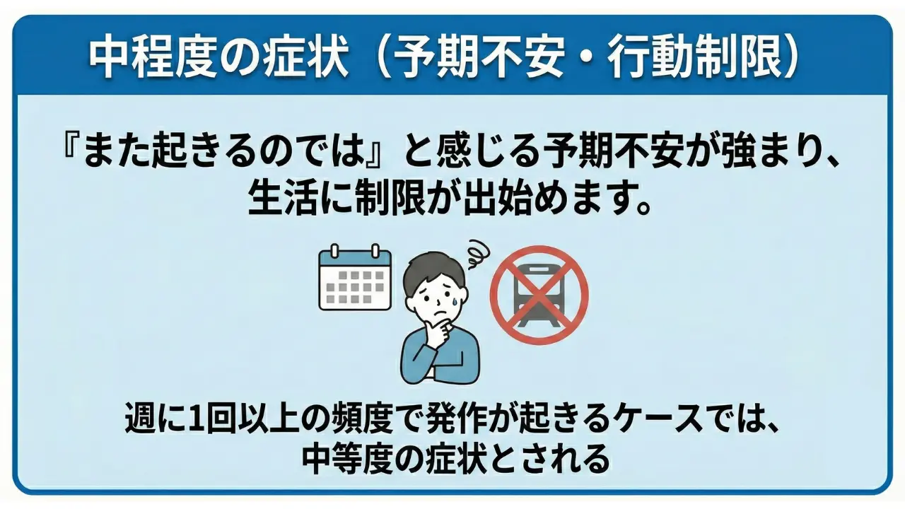 中程度の症状（予期不安・行動制限）