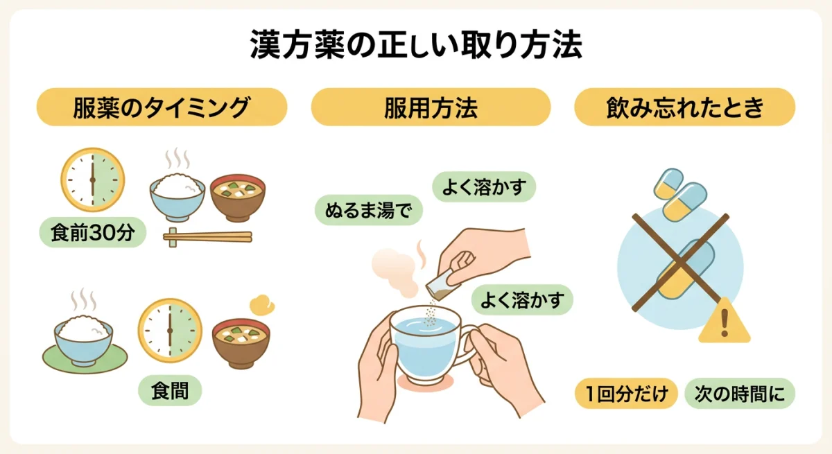 六君子湯の正しい飲み方(食前・食間のタイミング