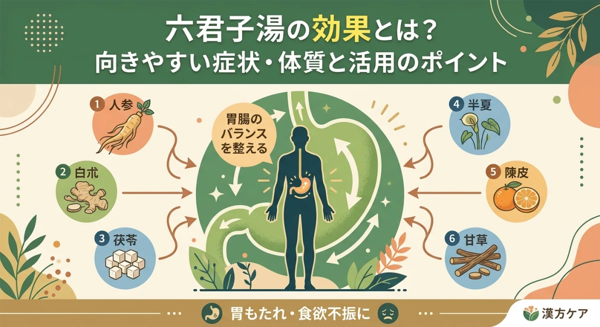 六君子湯による胃腸のケアと健康維持をイメージしたイラスト