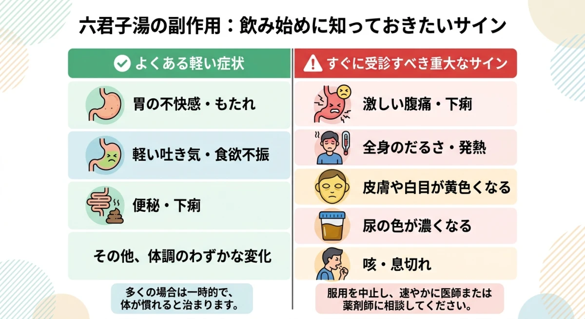 六君子湯の副作用における注意すべき症状と緊急時の判断基準
