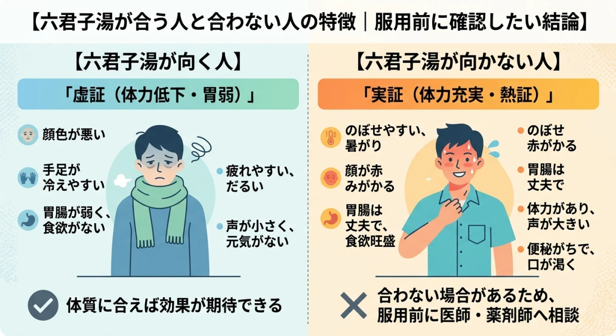 六君子湯が向く虚証タイプと向かない実証タイプの体質