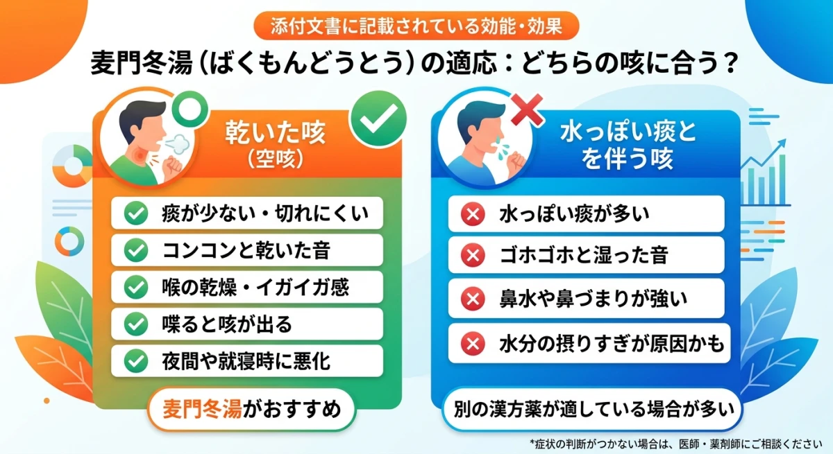 乾いた咳と水っぽい咳の症状別適応比較表