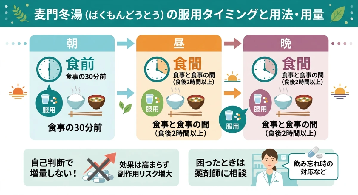 麦門冬湯を服用する適切なタイミング
