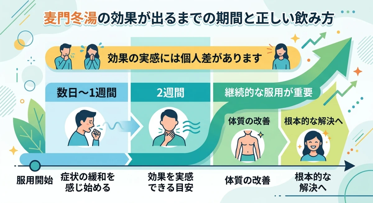 麦門冬湯の効果を実感するまでの期間