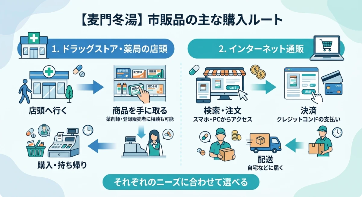 麦門冬湯をドラッグストアやネット通販で購入する方法