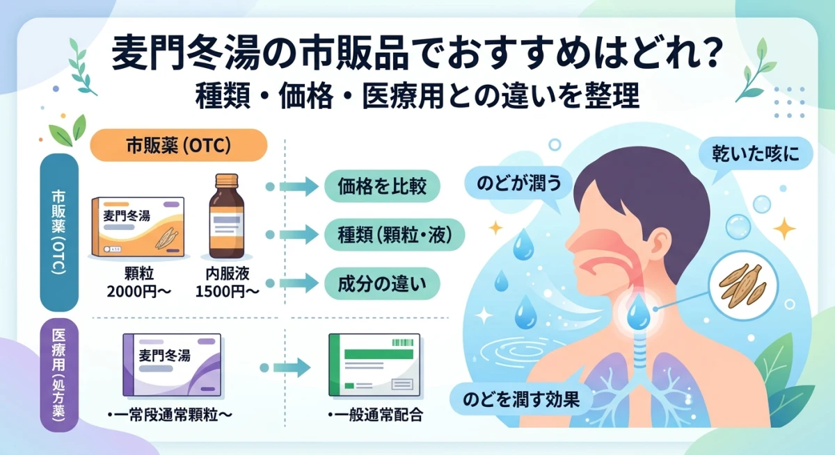 麦門冬湯の市販薬パッケージ
