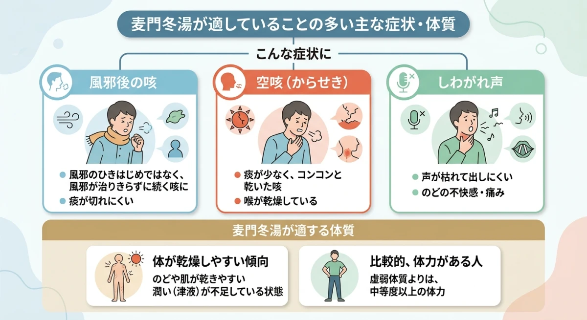 麦門冬湯が適応する症状のリスト