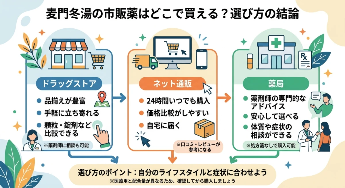 ドラッグストア、ネット通販、薬局の3つの購入ルート