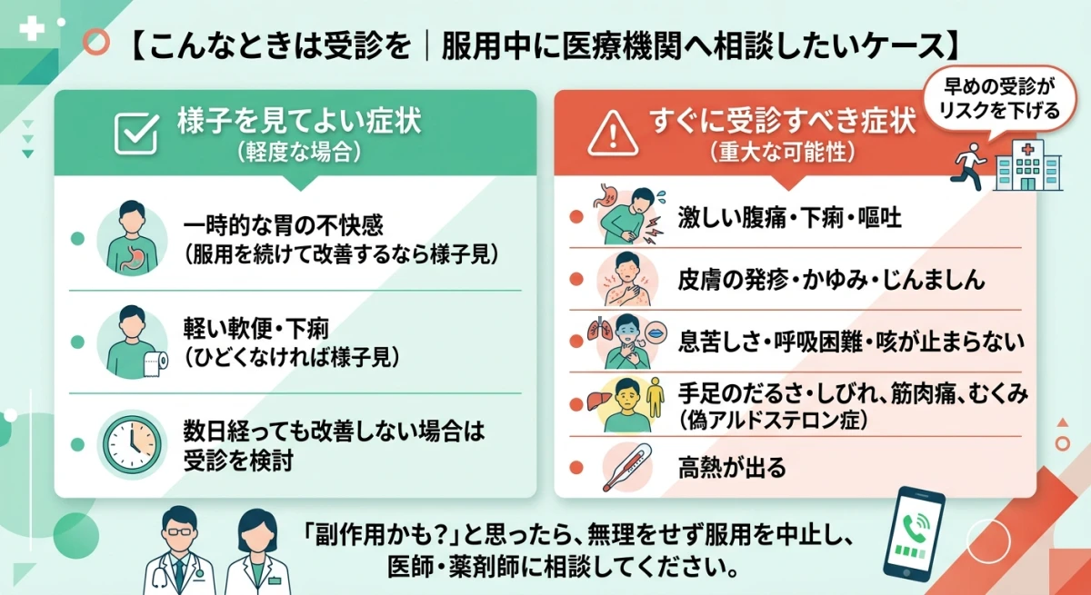 麦門冬湯で相談すべき症状