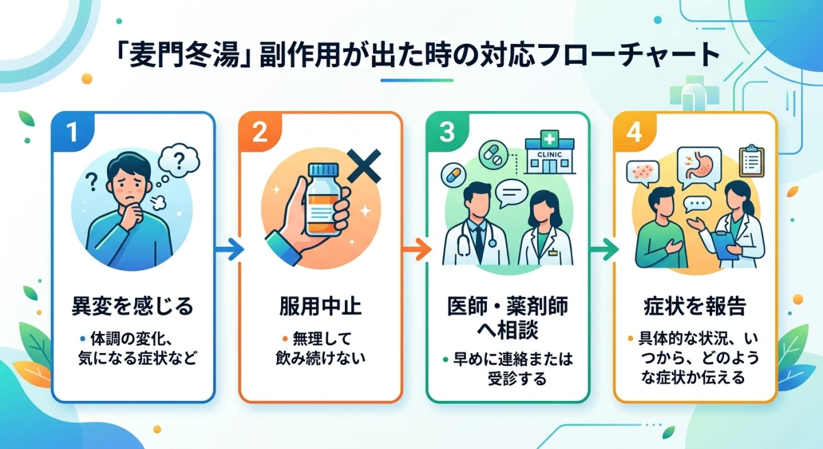 麦門冬湯で副作用の疑いがある際の対応