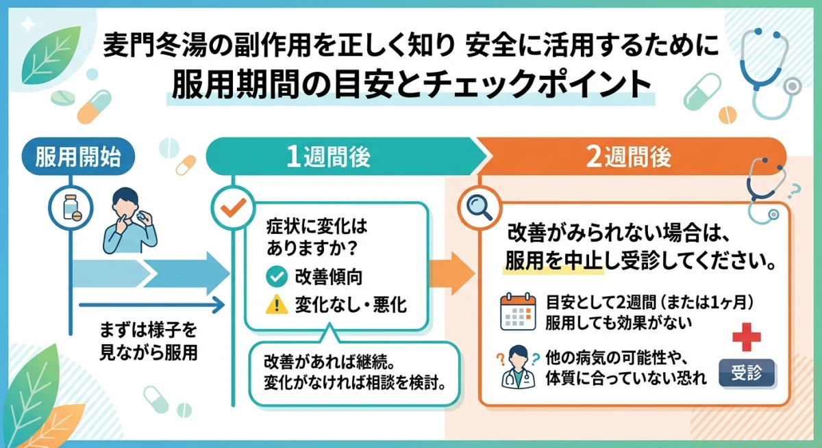 麦門冬湯の服用期間