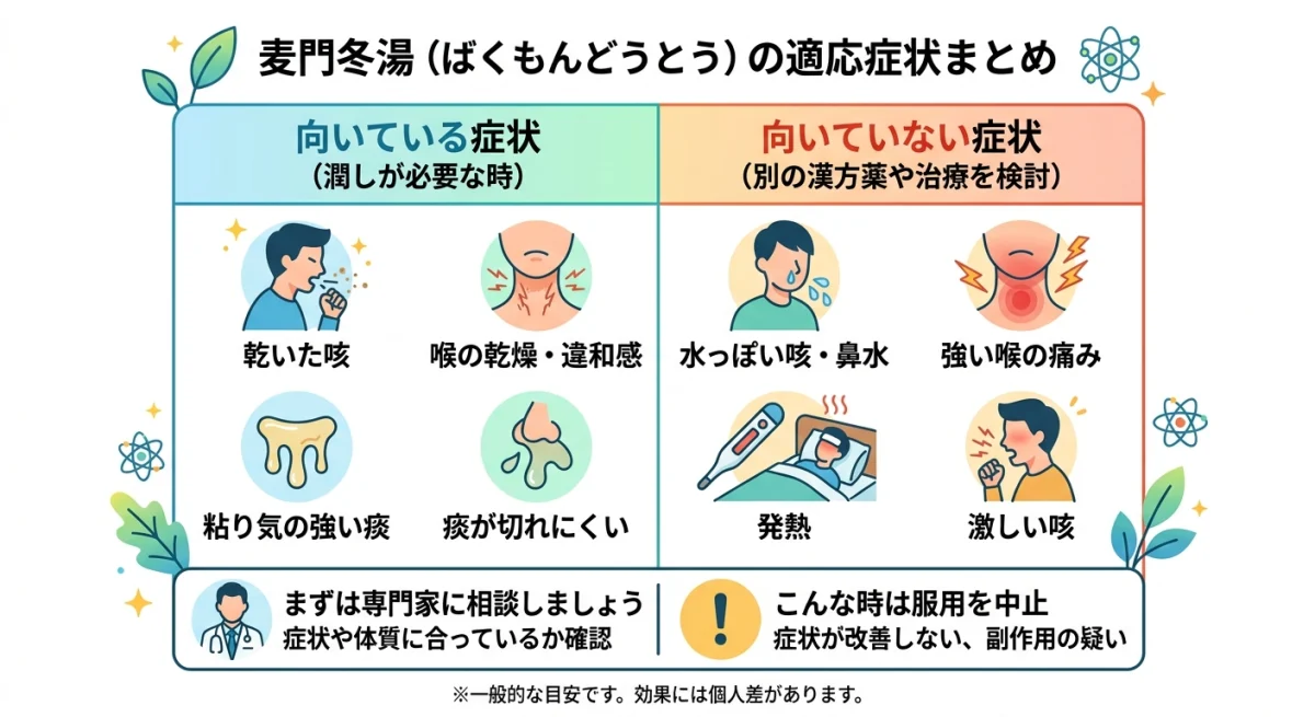 麦門冬湯が向いている症状と避けるべき症状