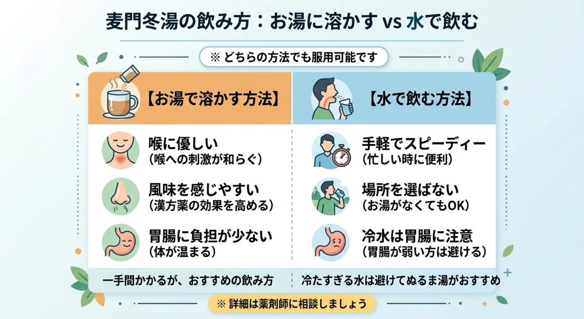お湯で溶かす方法と水で飲む方法