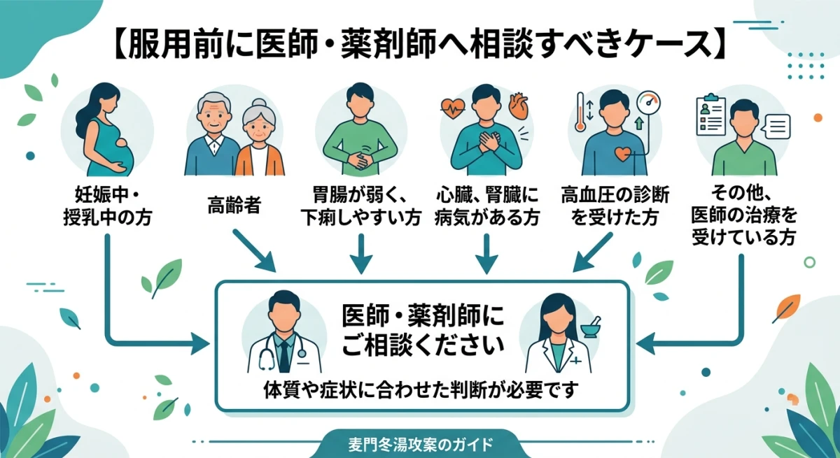 麦門冬湯の服用前に医師や薬剤師への相談が必要な対象者リスト