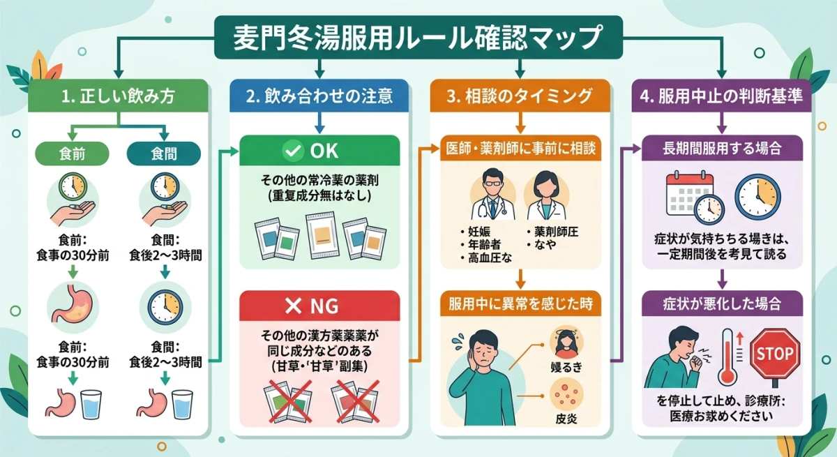 麦門冬湯を安全に服用するための重要ポイントまとめ図