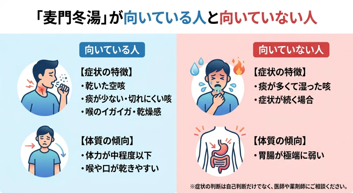 麦門冬湯が向いている症状と向いていない症状