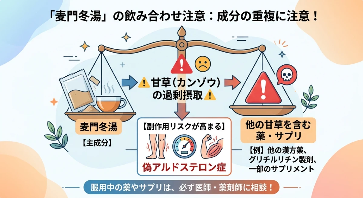 麦門冬湯と甘草製剤の併用による副作用リスク