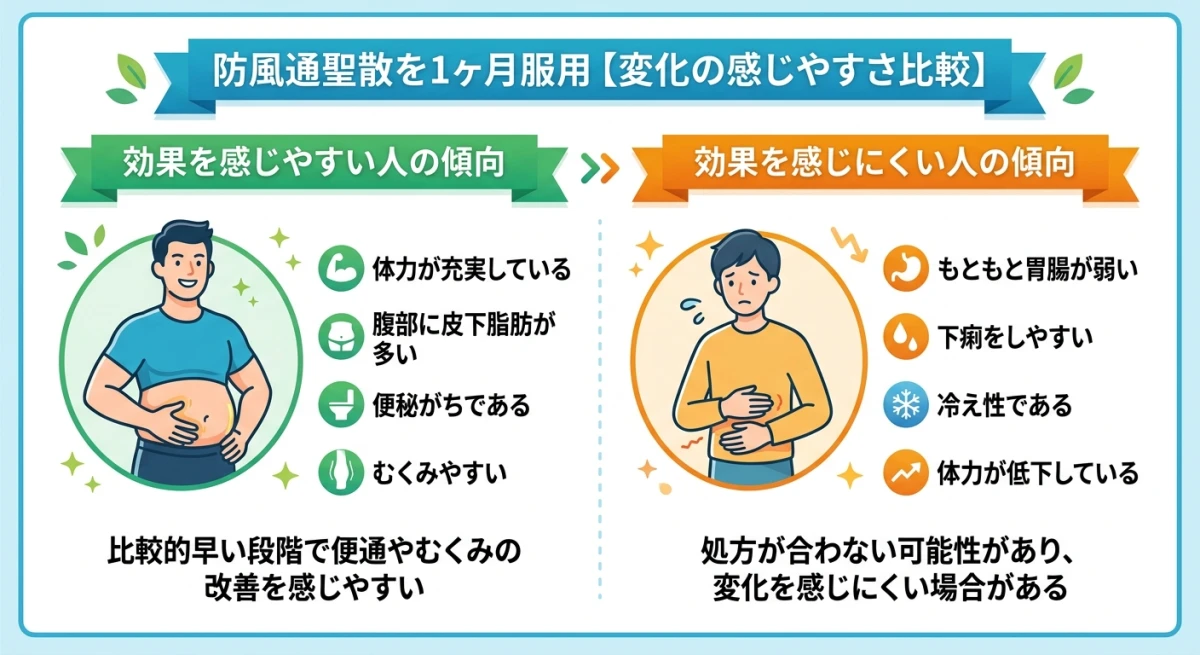 防風通聖散の適応体質と不適応体質の比較リスト