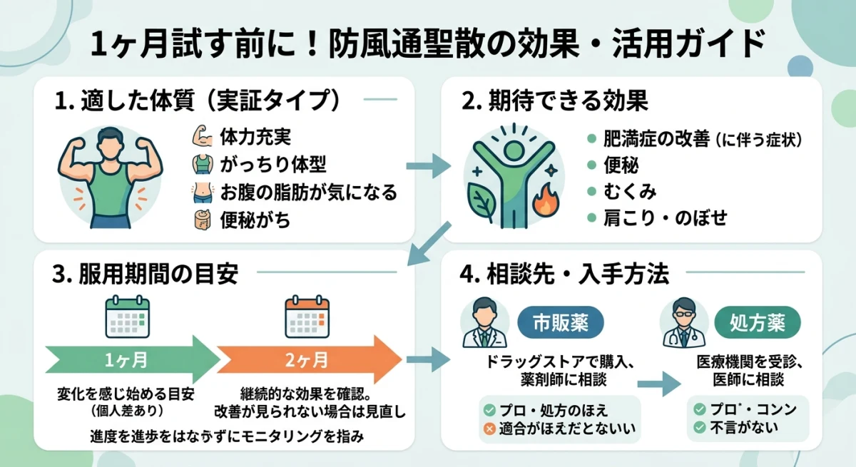 防風通聖散のポイントをまとめた全体像