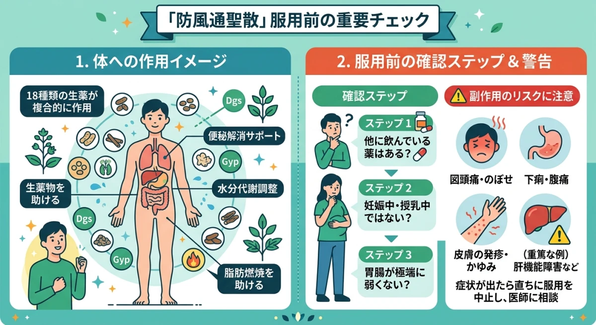 防風通聖散の服用前に確認すべき注意点