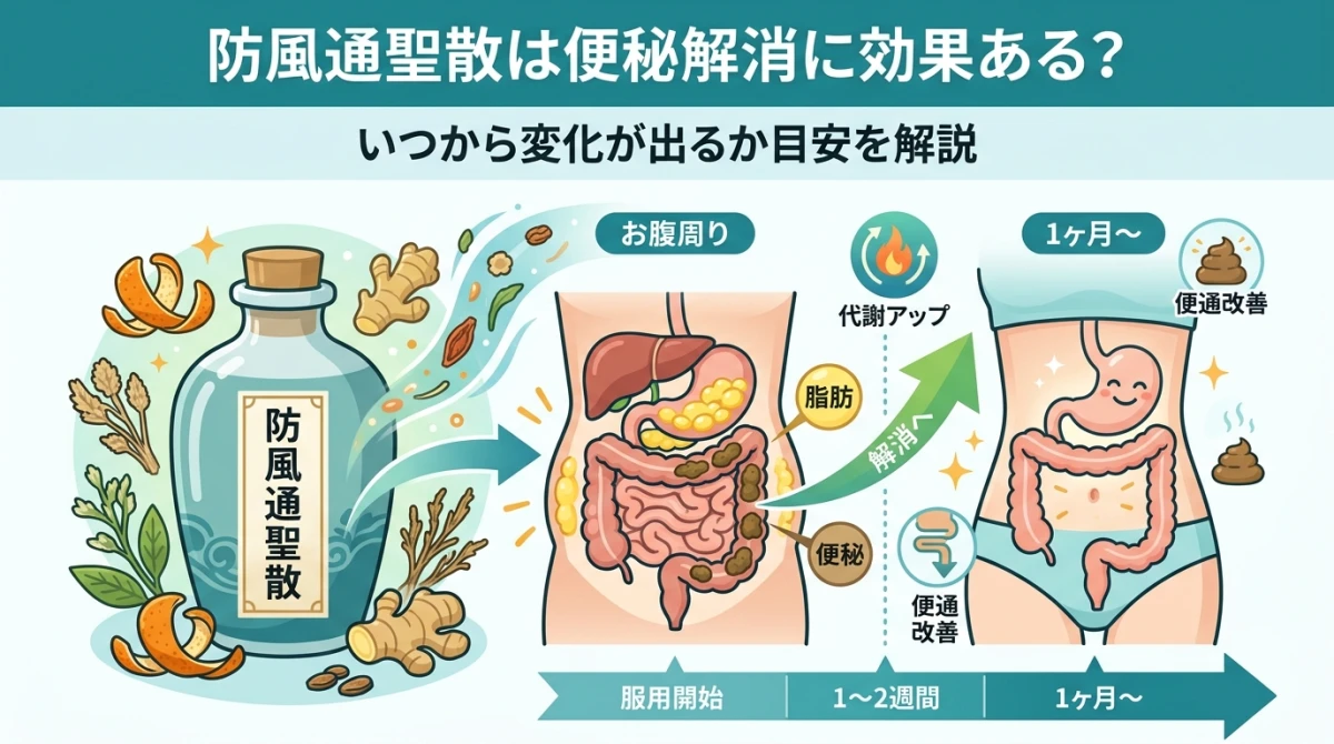 防風通聖散と便秘解消