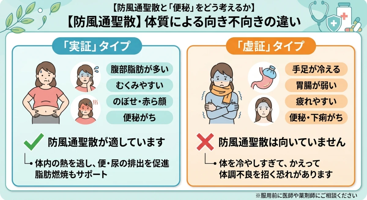 防風通聖散が適している体質
