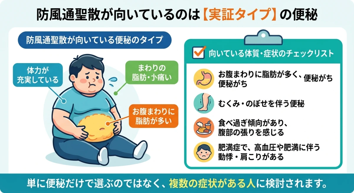 防風通聖散が適している体質の特徴図解