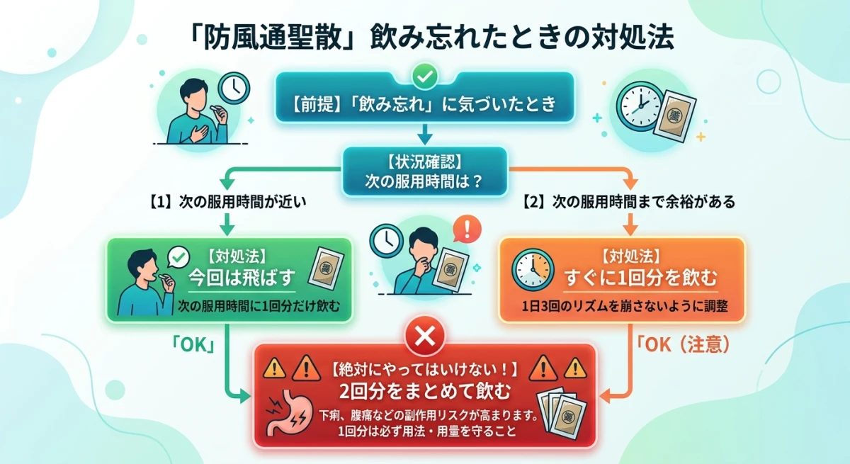 飲み忘れ時の正しい対処手順