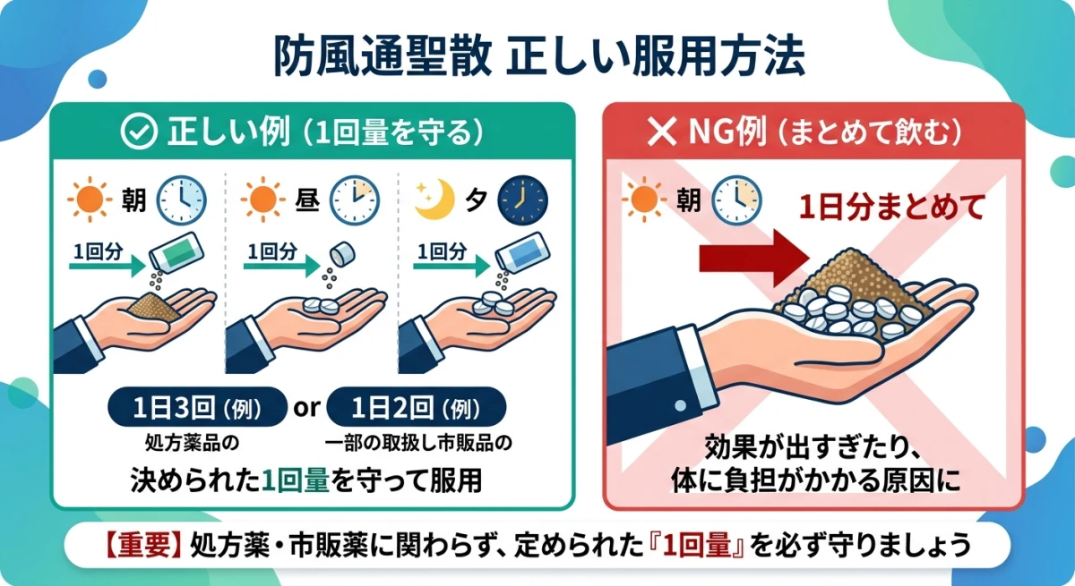 1回あたりの服用量を守る重要性