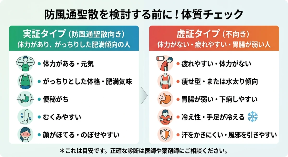 防風通聖散が向いている実証タイプと向いていない虚証タイプの比較