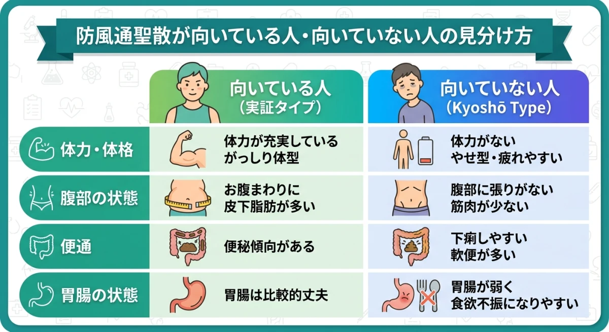 防風通聖散が向いている人と向いていない人