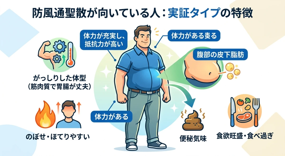 防風通聖散が適している実証タイプ