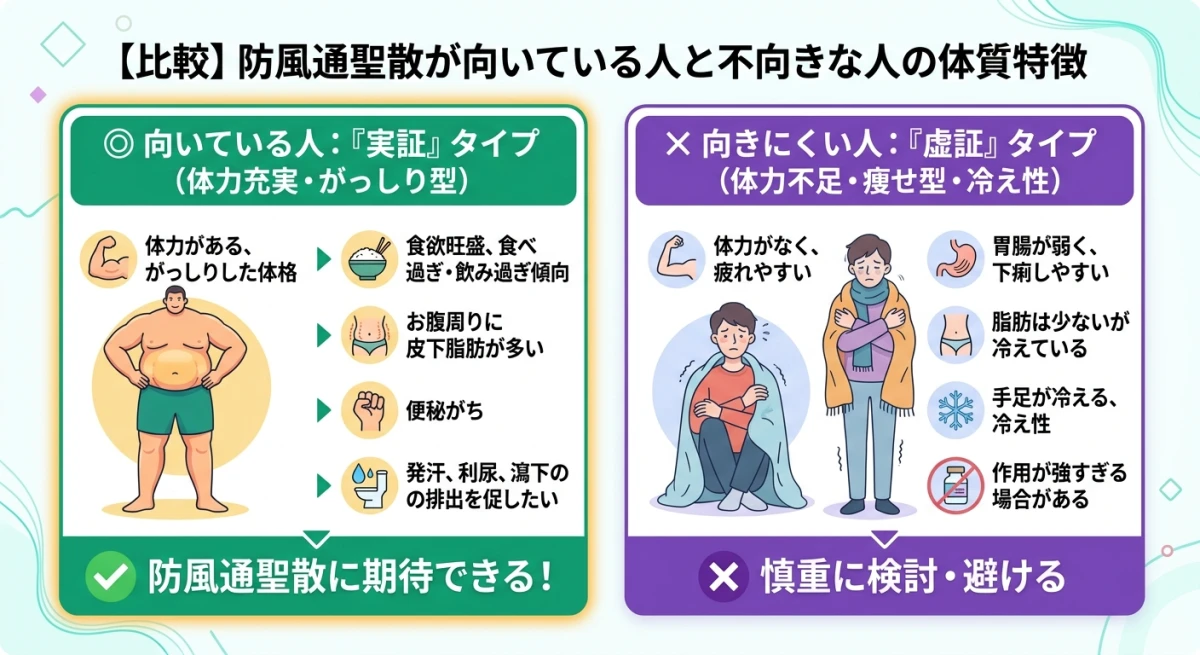 防風通聖散が向いているタイプと向かないタイプ
