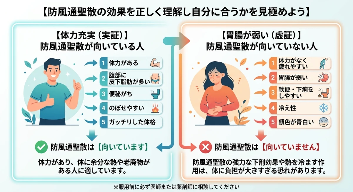 防風通聖散が合う体質と合わない体質を比較