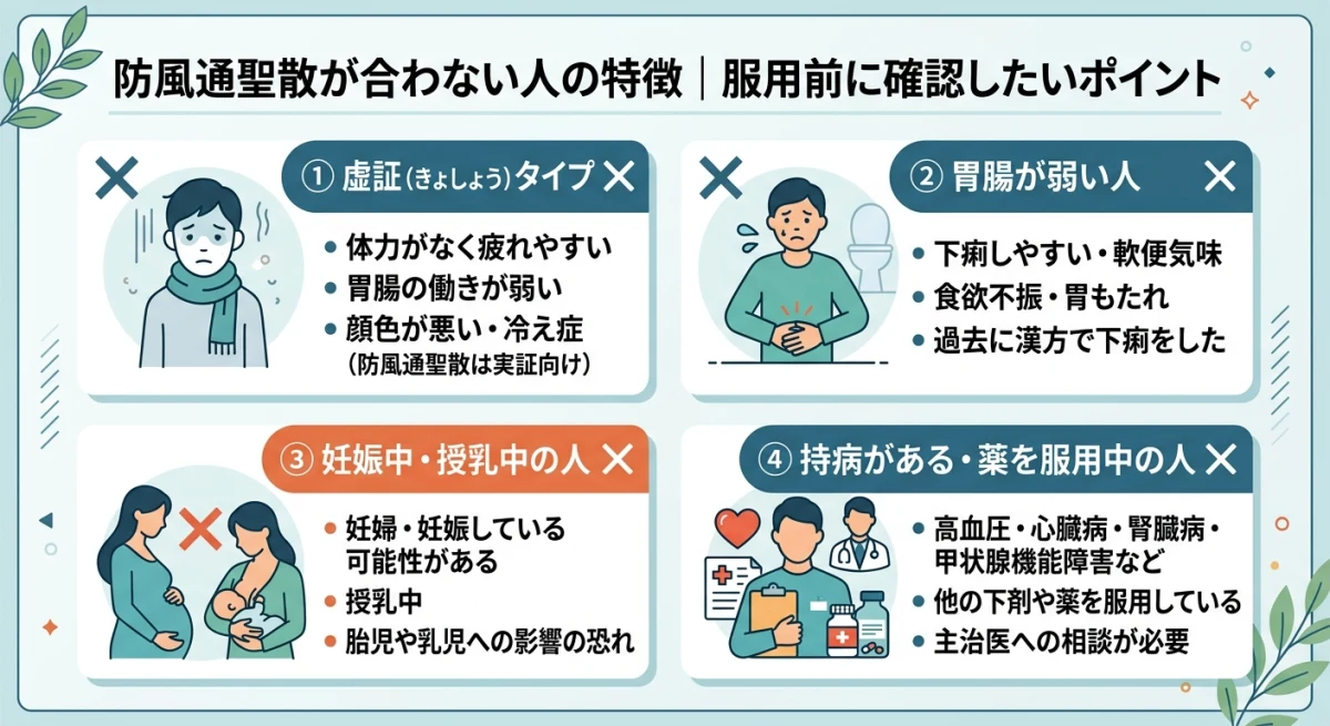 防風通聖散の服用を控えるべき人の特徴