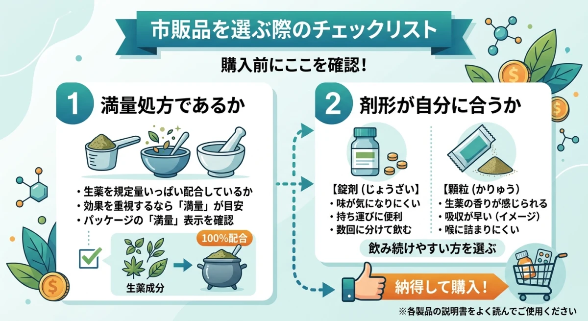 防風通聖散の購入時に確認すべきチェックリスト