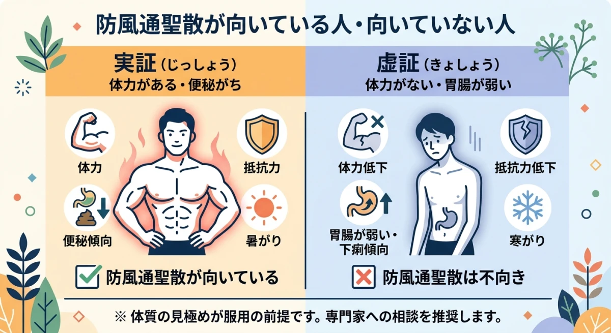 実証と虚証の体質