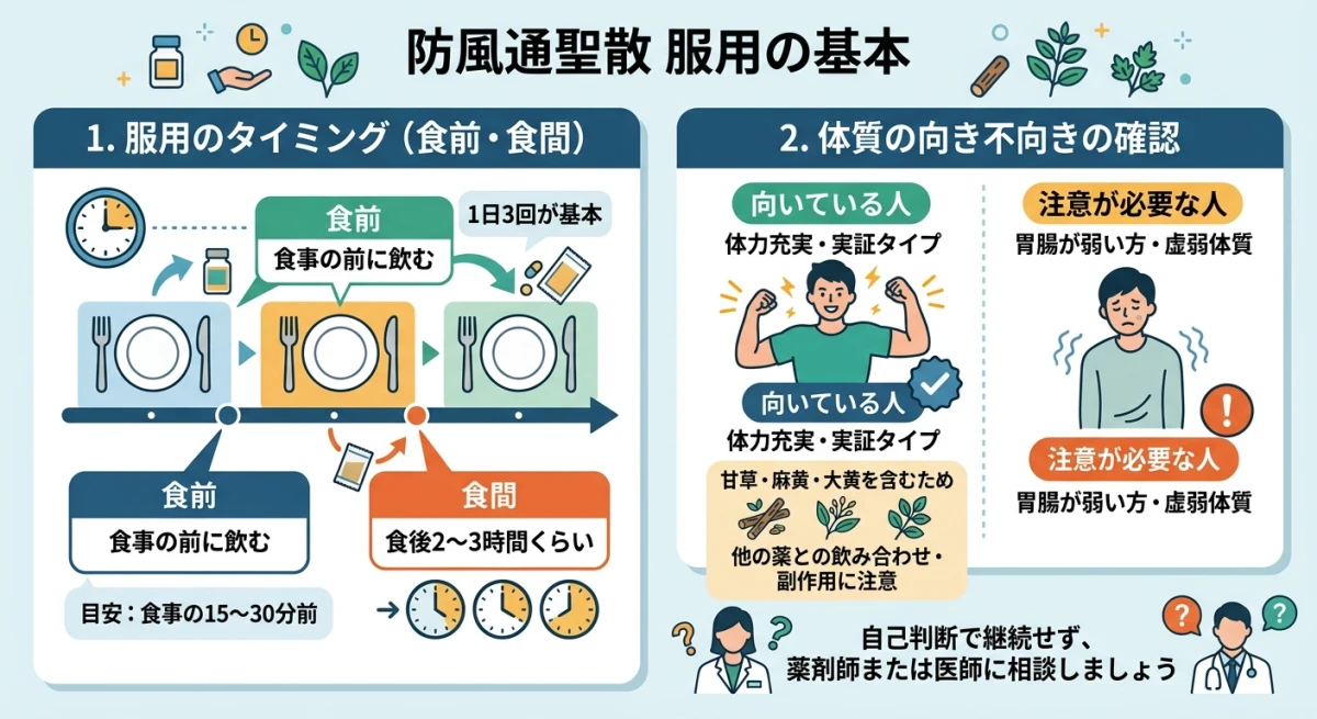 防風通聖散の服用タイミング