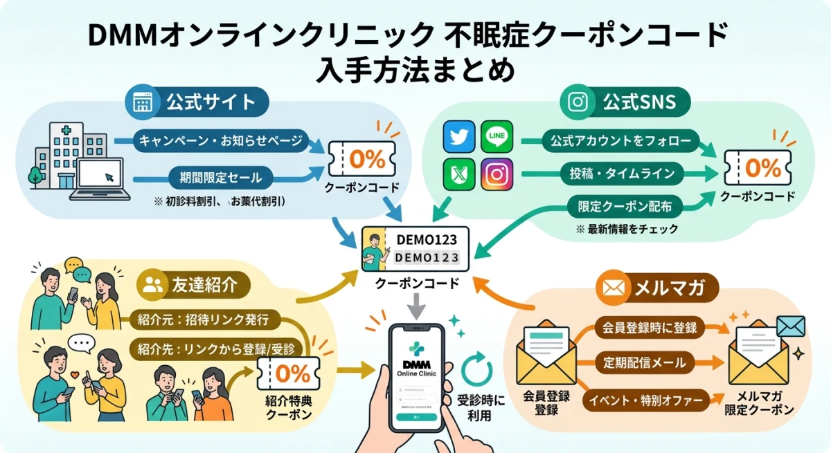 DMMオンラインクリニックのクーポンコード入手方法