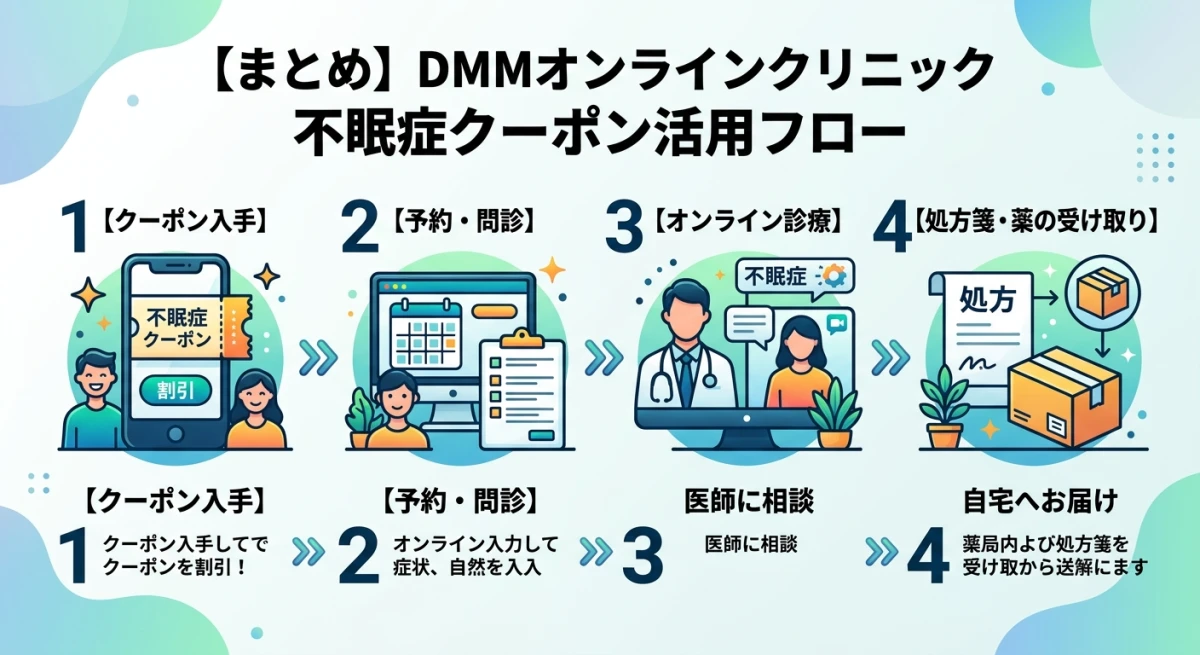 DMMオンラインクリニック受診のクーポン活用のまとめ