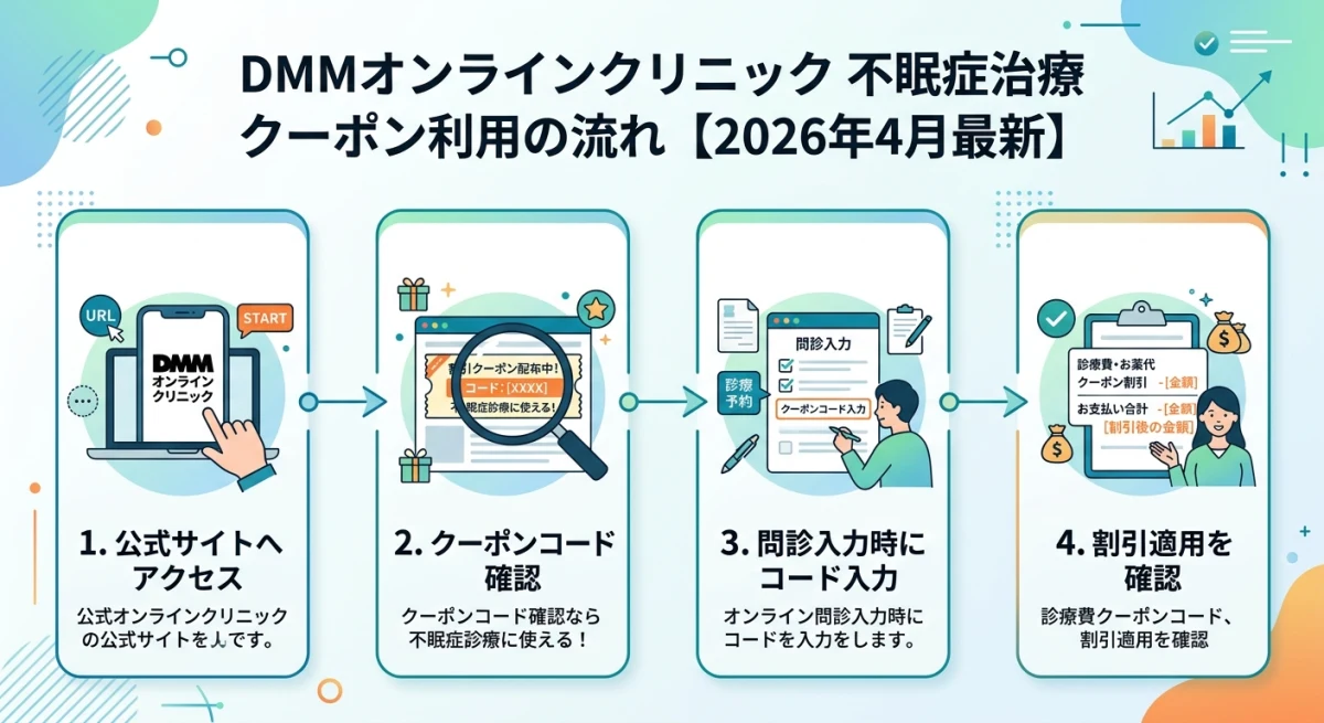 DMMオンラインクリニックでクーポンコードを入手