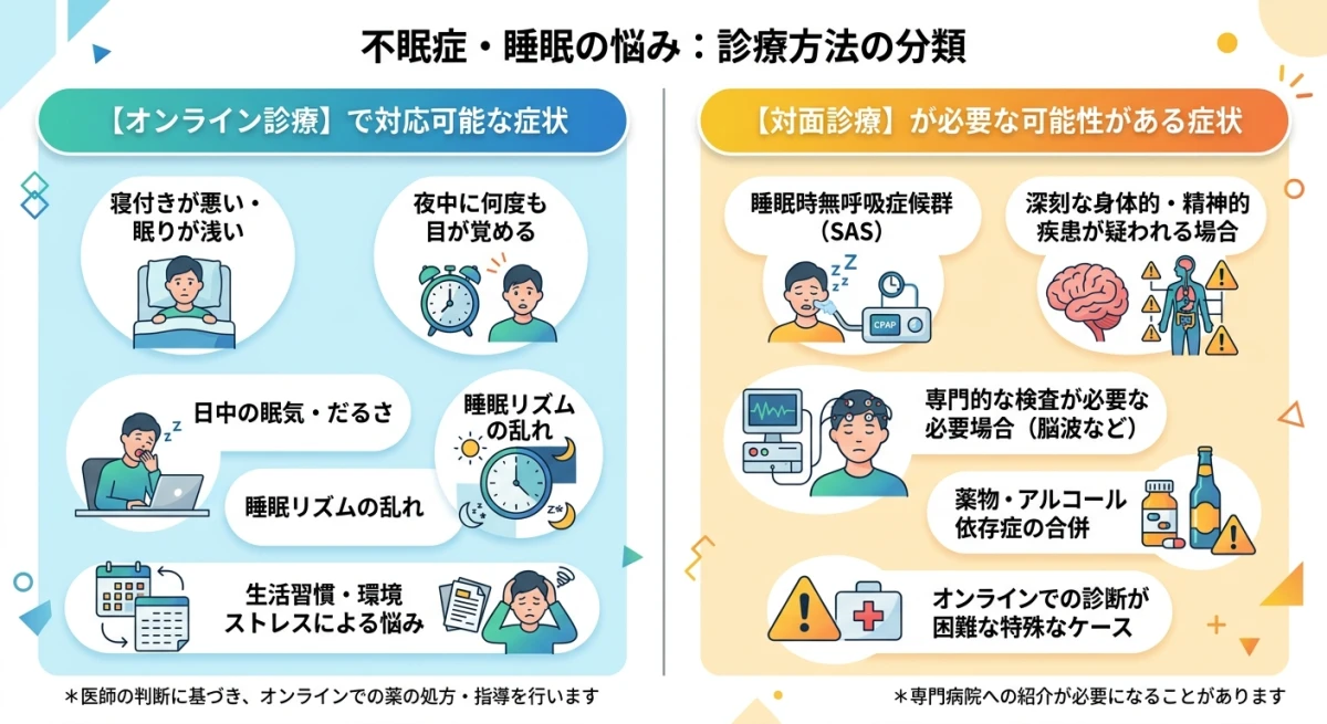 オンライン診療で対応可能な睡眠の悩み