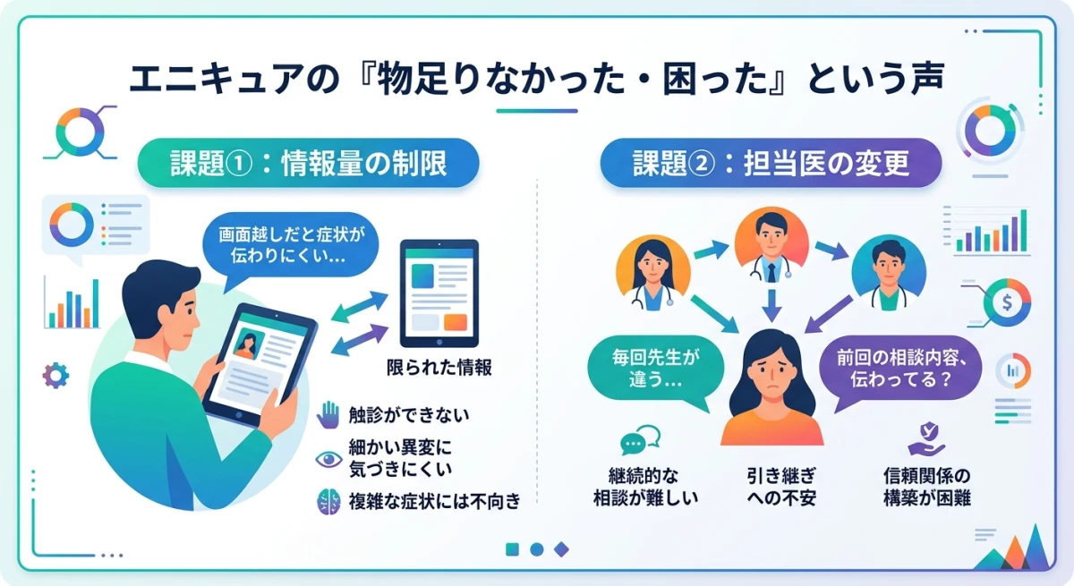 エニキュアを利用するデメリット