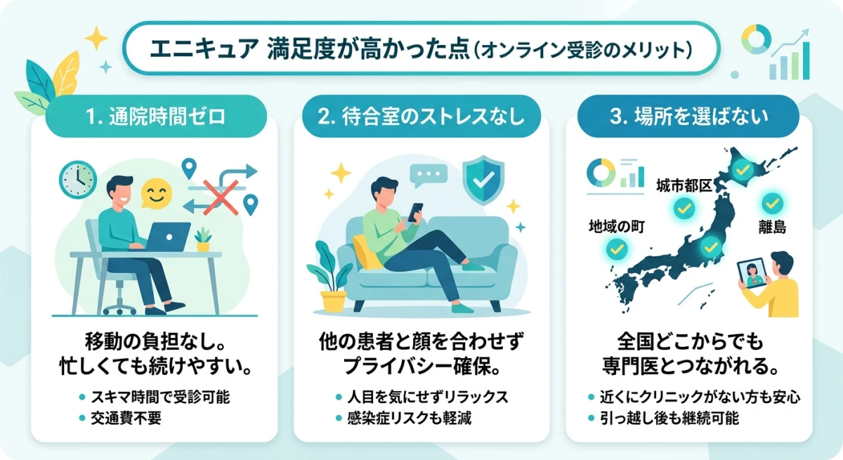 エニキュアを利用するメリット