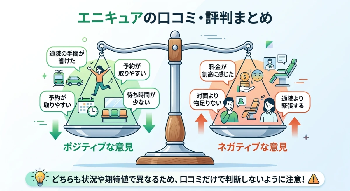 エニキュアの口コミ