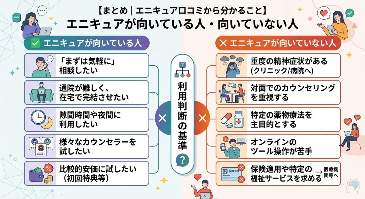 エニキュアの利用が向いている人と向いていない人