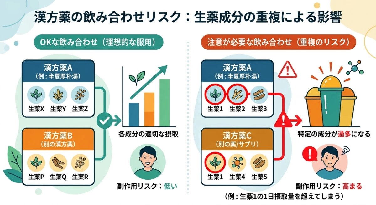 半夏厚朴湯 飲み合わせ 禁忌