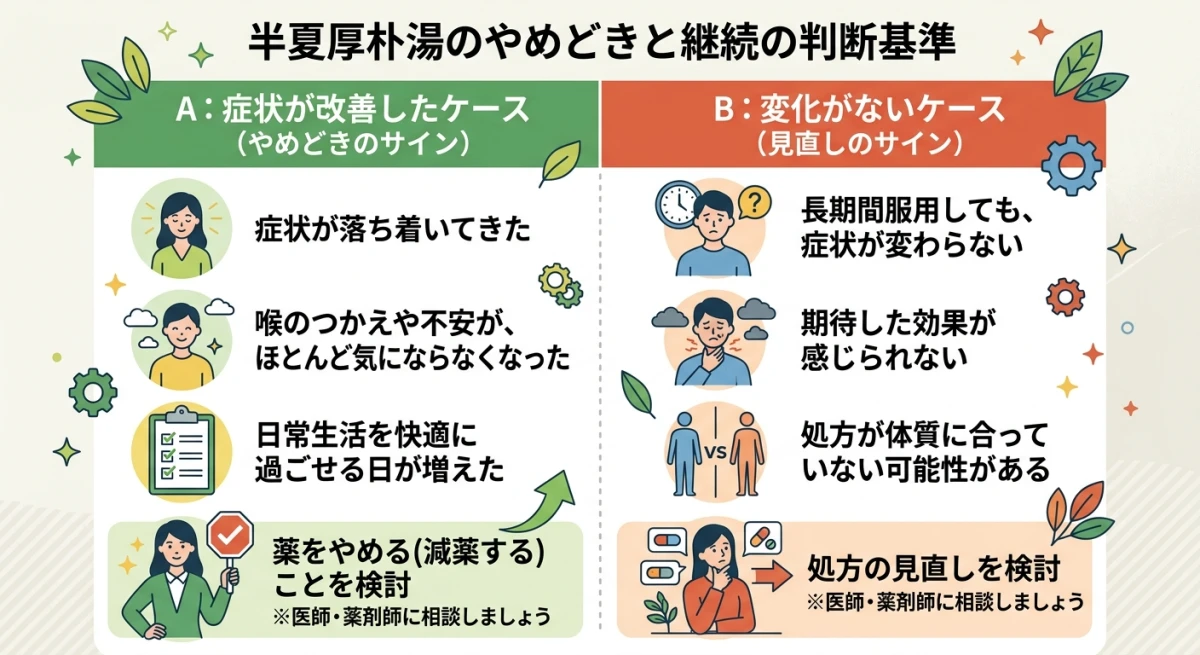 服用継続と見直しの判断基準